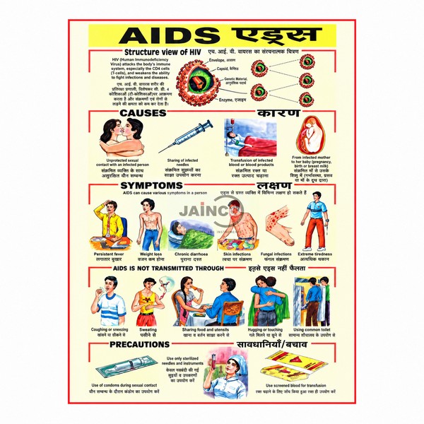 Aids Chart